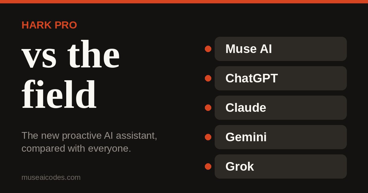 Editorial graphic: Hark Pro versus the field — Muse AI, ChatGPT, Claude, Gemini, Grok
