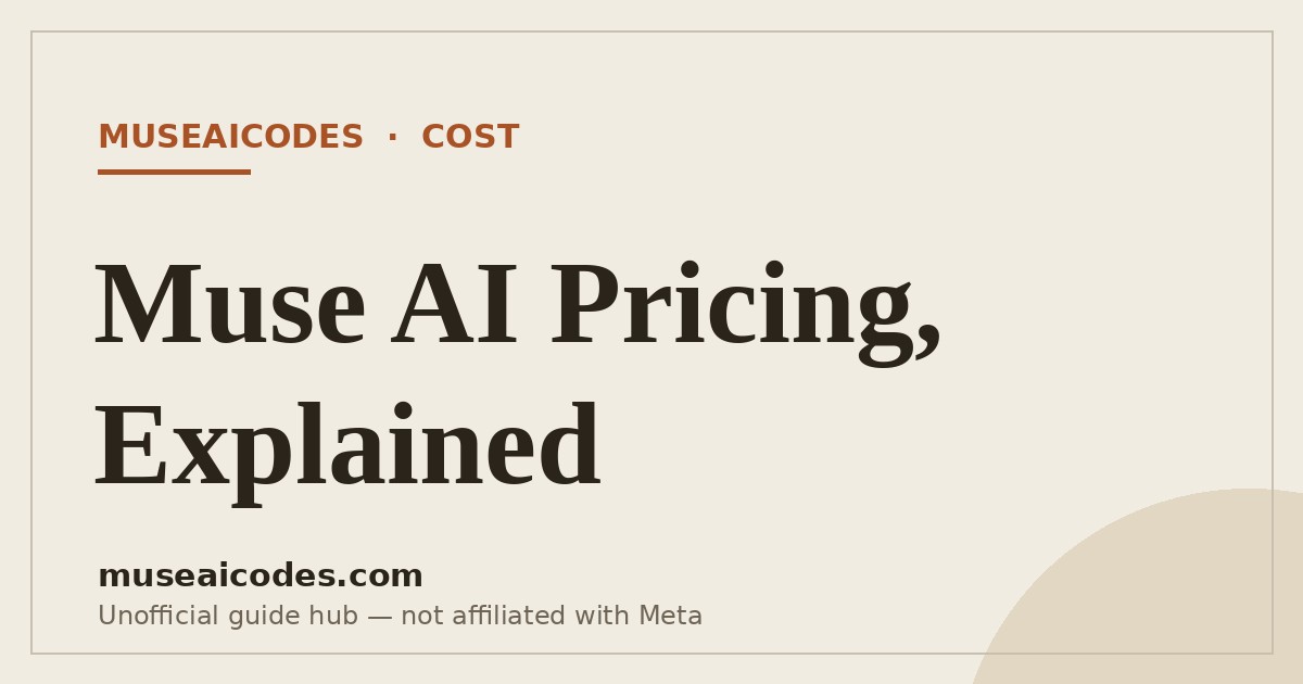 Typographic editorial card: Muse AI Pricing, Explained
